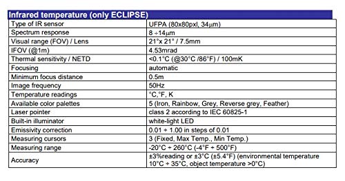 HT Instruments Eclipse AC/DC TRMS 1000A medidor de grampo com imager térmico