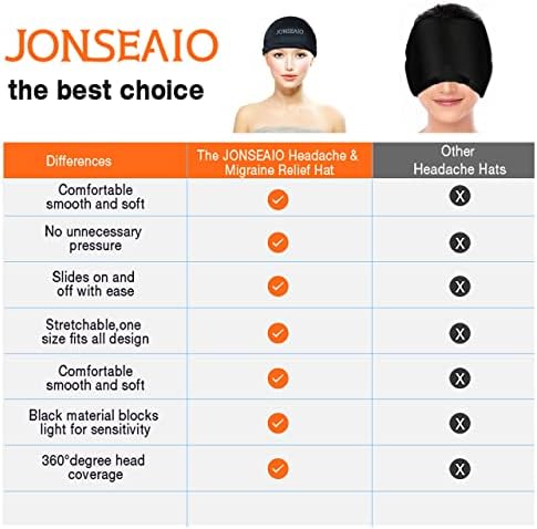 Dor de cabeça e alívio da enxaqueca Hat Jonseaio Gel Gel Hat Fisical Therapy Usado para enxaqueca Tensão Dor de cabeça Purs