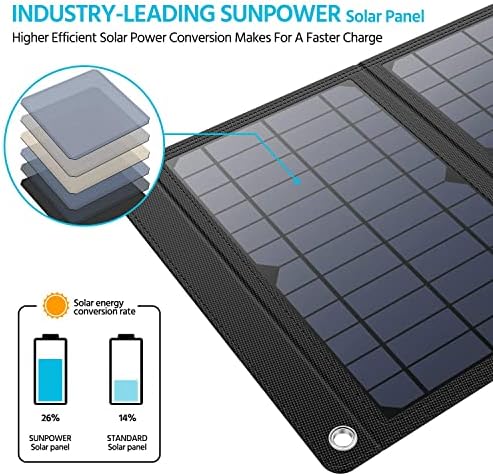 Carregador solar 30W Painel solar QC3.0 Portas USB e 1DC O painel dobrável possui alta taxa de conversão portátil carregador
