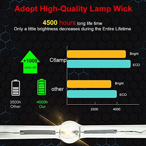 CTLAMP A+ Qualidade ET-LAX100 Substituição Lâmpada de lâmpada de reposição com alojamento compatível com panasonic pt-ax100 pt-ax100e
