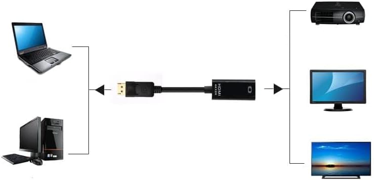 Bellestar Premium DisplayPort para HDMI Cable Video Converter DP Adaptador 1080p 2160p 4K FullHD 20cm