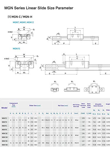 Mssoomm miniatura linear deslizante guia Rail 2pcs MGN7 MR7 32,28 polegadas / 820mm + 4pcs MGN7-C Bloco de transporte linear do