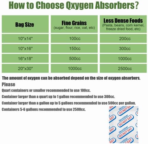 120 embalagens de 500cc de absorvedores de oxigênio de grau alimentar, absorvedores de oxigênio para armazenamento de alimentos