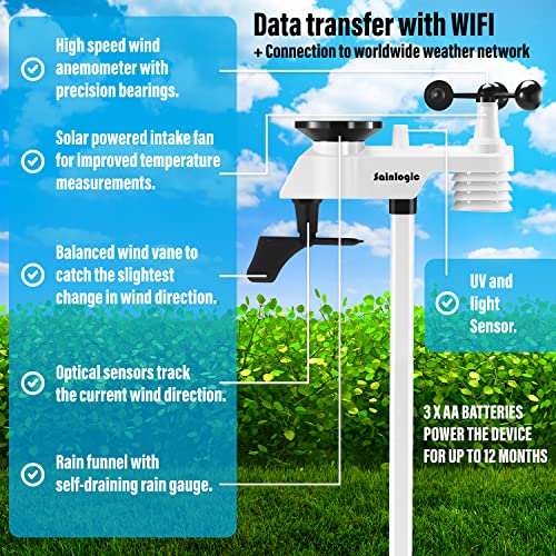 Estação meteorológica de Wi -Fi sainlogic, estação meteorológica sem fio grande de 10,2 polegadas, estações meteorológicas externas