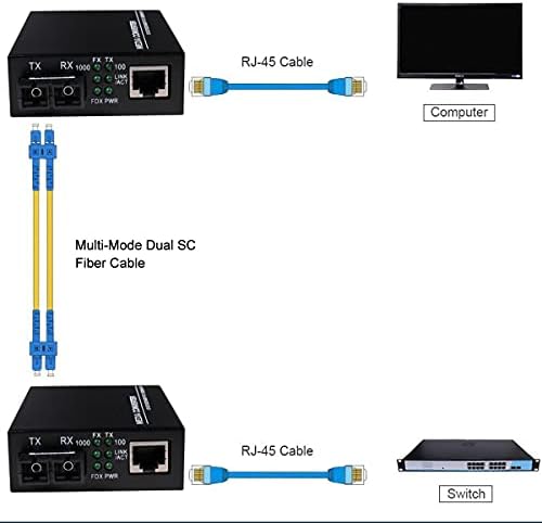 Um par de 2 pacote de 2 pacote de fibra de fibra dual gigabit Fast SC Fast Conversor, mini 1x 10/10/1000base-t rj45 a 1000base-sc transceptor de slot slot, até 2km 1310 nm, AC 100V ~ 240V