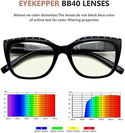 Eyekepper 4-Pack Reading Glasses Light Blocking Women Computer Reader +3.0