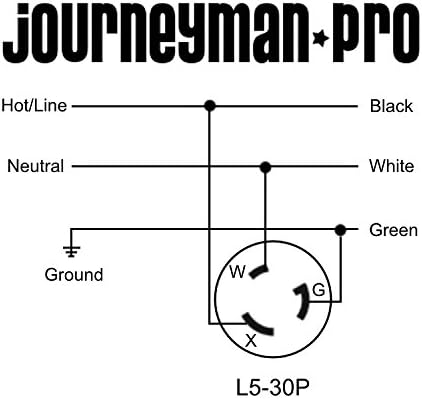 Journeyman-Pro 2613 30 Amp, 125 Volt, NEMA L5-30R, 2P, 3W, conector de plugue feminino de travamento, classificação industrial preta, aterramento de 3750 watts Classificação geradora