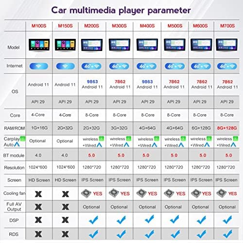 FBKPHSS Rádio Android 11 para Fordescape 2007-2012 Multimídia Player de vídeo Estéreo com Navigação GPS Bluetooth WiFi CarPlay Controle do volante + Câmera de reversão, M700s