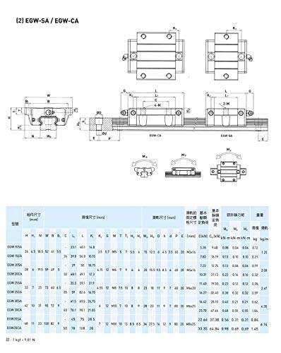Mssoomm 15mm EGW15 Kit de trilho linear quadrado CNC 4pcs EGW15-57,09 polegadas / 1450mm +8pcs EGW15 - CA Bloco deslizante