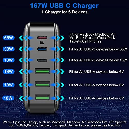 Carregador USB C, estação de carregamento rápido do carregador de 167W tipo C, bloco de carregador de parede USB C USB C de 6 portas, adaptador de energia portátil com multitor