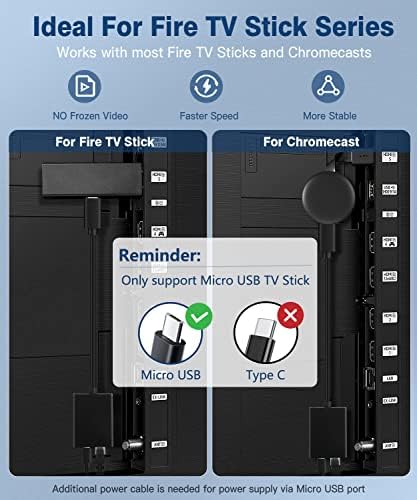【Upgrade com indicador】 Adaptador Ethernet para Fire TV Stick, Adaptador Ethernet Zexmte Fire Stick, Micro USB para RJ45 Adaptador
