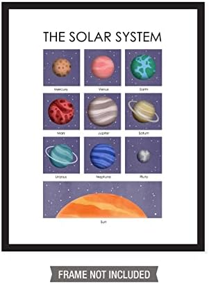 The Solar System - Poster educacional de arte de parede para crianças decoração de parede em casa e sala de aula da escola