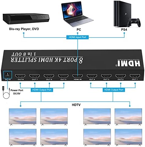 4K 1x8 Splitter HDMI, 8 Splitter HDMI movido por porta 1 em 8 Distribuidor OUT, apenas Monitor/Display Multi HDMI espelhado, suporta alta resolução 4kx2k@30Hz 3d