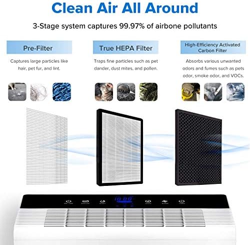 Levoit Smart Wi-Fi Purificador de ar para casa Filtro Home True Hepa, Purificadores grandes, brancos e de ar para alergias