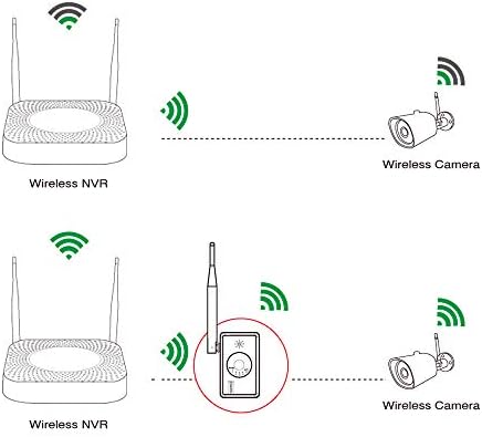 Extender da faixa WiFi Tonton para o sistema de câmera de segurança sem fio, NVR e câmera IP