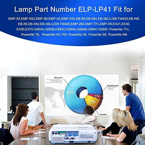 Para Epson ELPLP41/V13H010L41 H283A, EMP-S5, EMP-X5, EX30, EX70 Lâmpada