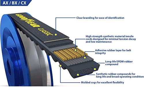 Goodyear AX31 Classical Raw Edge Industrial V-Belt, 33 circunferência externa