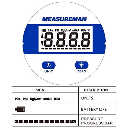Medidor 2-1/2 Dial, medidor de pressão industrial digital com montagem inferior de 1/4 de NPT, caixa de aço inoxidável e conexão, 0-30psi/bar, 1%, alimentado por bateria, com luz LED