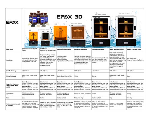 Resina dura da impressora 3D EPAX para impressoras LCD 3D, 1 kg cinza