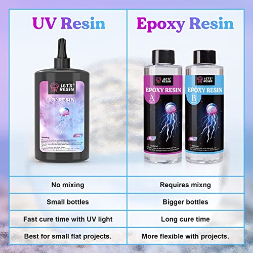 Let's Resin UV Resina, Atualizada resina UV de 250g de resina UV dura, resina de epóxi ultravioleta de baixo odor, cola solar de luz solar de luz UV cola ativada para jóias, decoração de artesanato