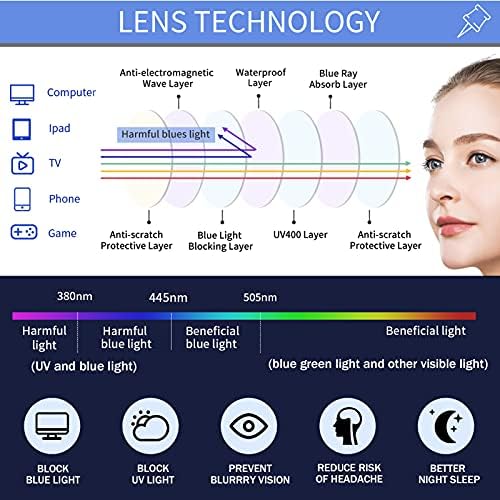 Hotjojo 3 pacote TR90 LEITUROS COMBROS AZUL Bloqueio de leitores flexíveis Anti Glare / Eyestrain / UV400 Óculos de lupa