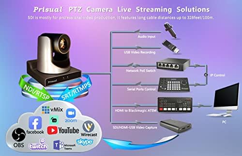 Câmera PRISual NDI PTZ 30x Zoom óptico com câmera HDMI 3G-SDI IP Live Streaming, Poe Supports, Câmera NDI PTZ para Eventos de Adoração para Serviços da Igreja