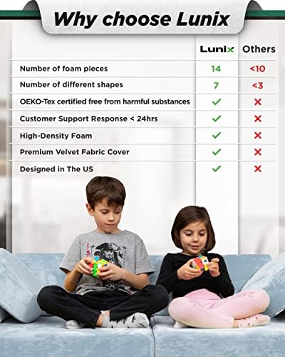 LUNIX LX15 14PCS Crianças modulares jogam sofá, sofá seccional infantil, quarto de fortplay e móveis de sala de jogos para crianças, espuma conversível e almofada de piso para meninos e meninas, azul