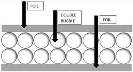 6ft Bubble Bubble Reflexivo Isolamento Radiante Radiante 6x50 R8