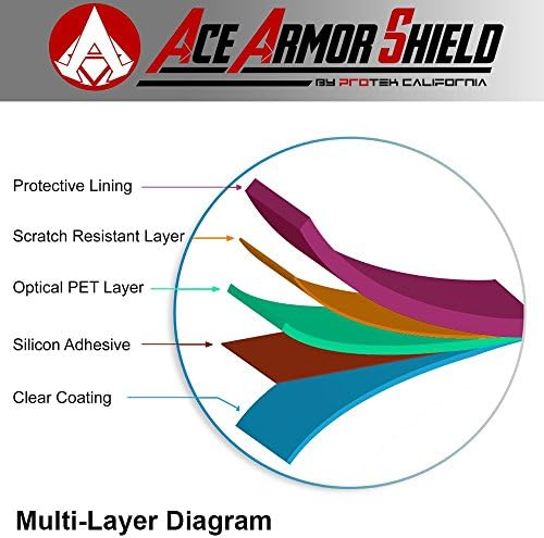 Protetor de tela resistente à blindagem de armadura ACE para o Xiaomi Mi Note Pro / Militar Grade / Alta Definição