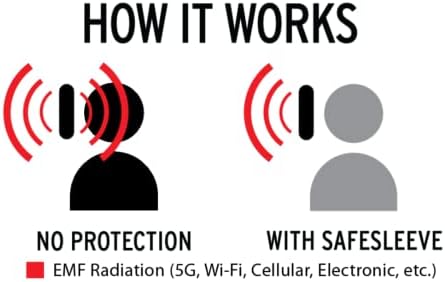 Proteção do Safesleeve EMF Anti Radiação Caso do iPhone: iPhone SE 1 e iPhone 5/5s RFID Holder Bloqueando carteira, capa de