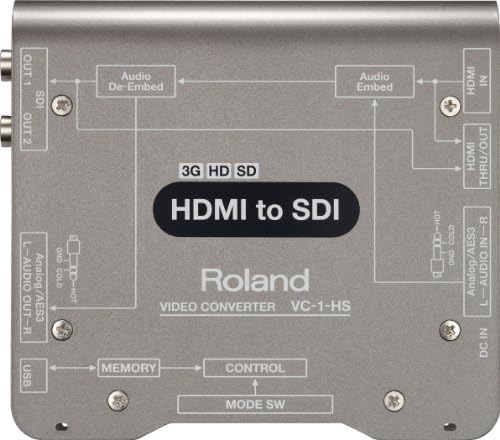 Roland Professional A/V VC-1-SH SDI para HDMI Video Converter