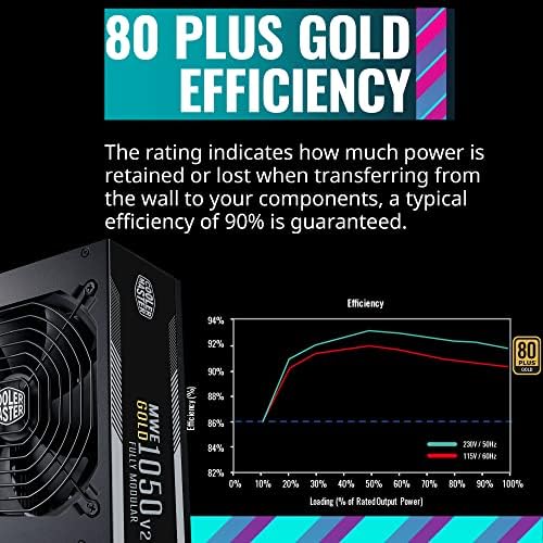 Cooler Master MWE Gold 1050 V2 ATX3.0 TOMENTO MODULAR, 1050W, 80+ Eficiência de ouro, fã silencioso de 140 mm FDB, 2 EPS conectores, resiliência de alta temperatura, garantia de 5 anos