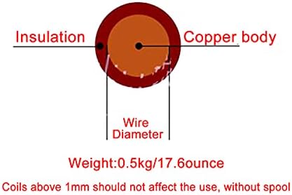 Fio ímã de fio de cobre esmaltado Qulaco usado na construção de solenóides de feridas de arame do transformador amplamente indutores