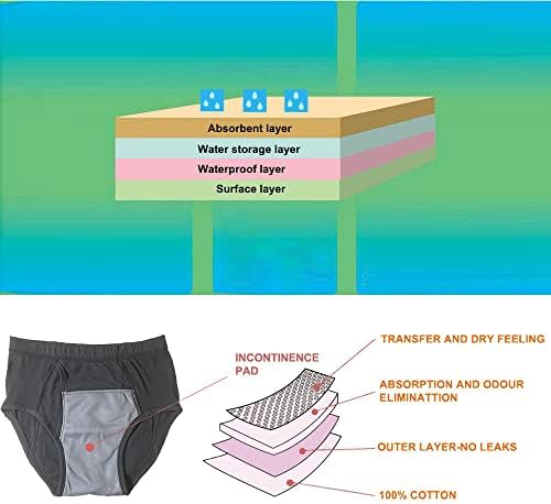 Shorts de incontinência lavável masculinos abrem roupas íntimas adultos adultos de paciente reutilizável fricha de calça respirável