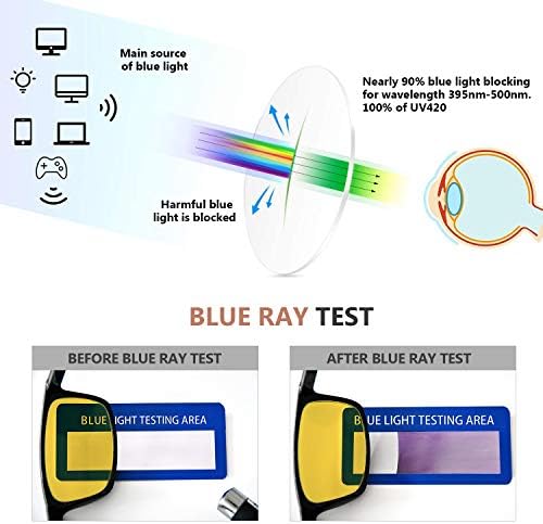 Olhos 8 Pacote de Luz Azul Blocking Reading Glasses Vintage Computer Readers Amber TINTED +1,75