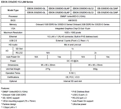 EB-3350DX3-GLC2AP apresenta 1G LAN, portas RS-232 dupla e energia automática na função