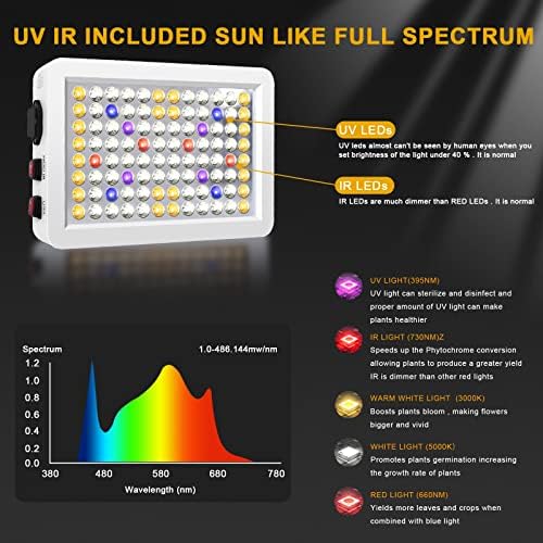 Luyimin 1000W LED Grow Light Sun Like, UV-IR incluiu luz de planta de espectro completa, luzes de cultivo para plantas internas sementes de sementes de sementes