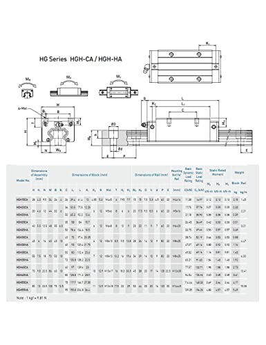 Guia linear de precisão de baixo custo HGR25 650mm 25,59in Rail HGH25CA Slide de carruagem para Máquina de Têxteis de Laser