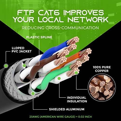 Gearit 24pack de 1,5ft CAT6 Ethernet Cable & 100ft CAT6 CABO