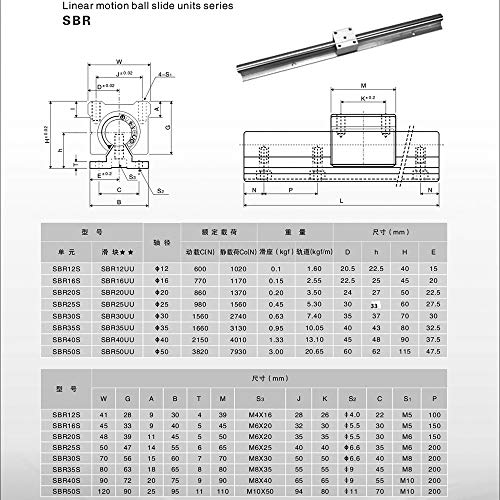 Guia do trilho linear de Guwanji 2pcs sbr16-500mm com 4pcs sbr16uu slide bloqueio trilho linear SBR16 Comprimento total 19,7 polegadas para máquina CNC