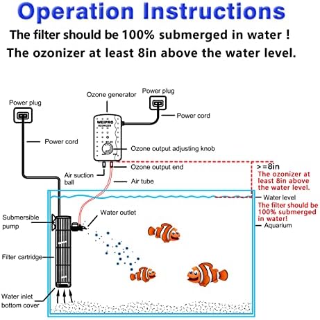 Filtro de tanque de peixes Weipro e conjunto de geradores de ozônio de aquário TCE3000, filtro limpo de aquário de máquinas de água verde de água verde, adequado para tanque de peixes de 80-150 galões.