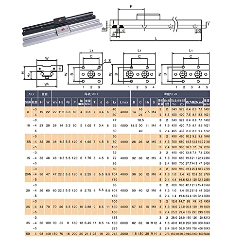 Mssoomm Inner Double Axis Roller Ball Bearing Linear Motion Guide Rail Track SGR10 2PCS L: 180mm/7.09 inch + 2PCS SGB10-5UU Five Ball Bearing Rollers Slider Block