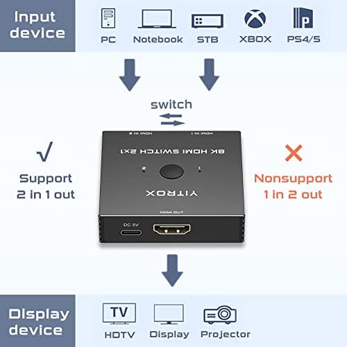 Switch HDMI 2 em 1 out 8k@60Hz 4K@60Hz