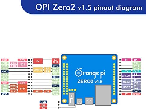 Orange Pi Zero2 1 GB Allwinner H616 Quad Core 64 bits com 2MB SPI Flash, WiFi+BT5.0 suportado, Gigabit Ethernet, Computador de placa única de código aberto Run Android, Ubuntu, Debian