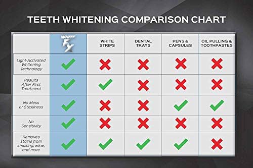 Clareamento sempre branco. Tiras de clareamento dentes eficazes que iluminarão seu sorriso