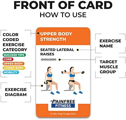 Fundamentos do exercício de cadeira sentada Fundamentos de flashcards sem dor, 3x5 in, cartões de exercícios adequados para