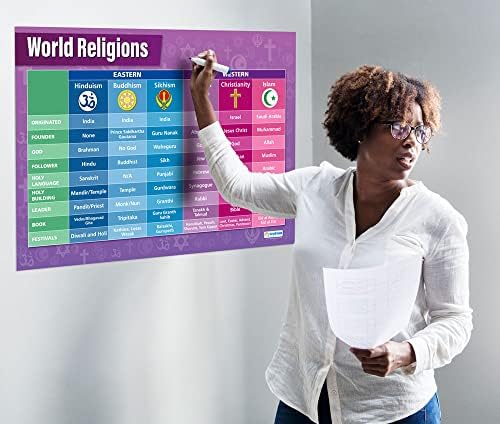 Religiões do mundo | Cartazes de educação religiosa | Papel de brilho laminado medindo 33 ”x 23,5” | Gráficos de estudos religiosos para a sala de aula | Gráficos educacionais por meio da educação Daydream