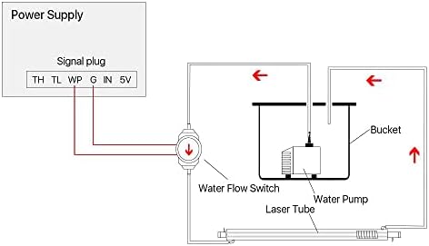 Sensor de interruptor de fluxo de água Zhjbd 0-110V Calibre: 10mm HT-30 Proteção do tubo de CO2/66