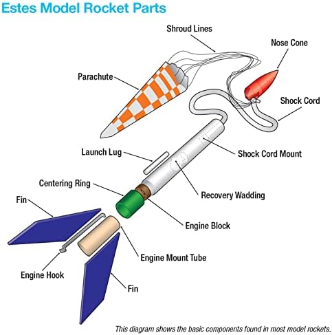 Estes Ghost Chaser Flying Model Rocket Kit 7300 | Nível iniciante | Moscas nos motores estes a através c | Seção de