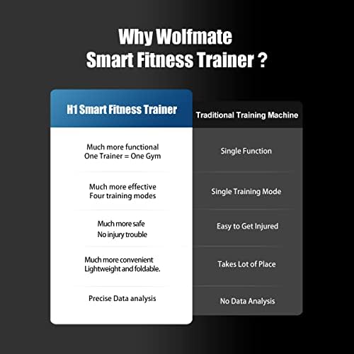Wolfmate Smart Fitness Trainer Equipment - Máquina de treinamento de força Smart Fitness Trainer Enholedable Dispositivo de exercícios - Máquina de exercícios portáteis para academia em casa